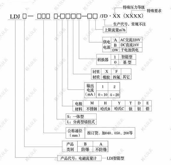 LDJ電磁流量計(jì)